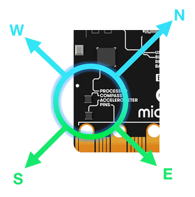 micro:bit Kompass